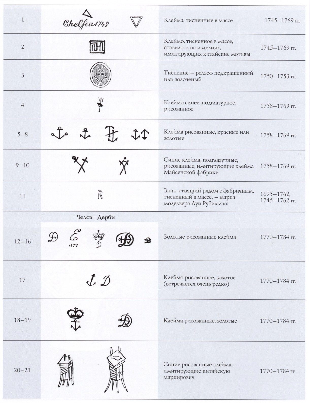 (PDF) НОВОЕ ИСКУССТВОЗНАНИЕ/NEW ART STUDIES 04/20 | Ida Shik - refsoch.ru